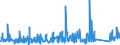 KN 84314100 /Exporte /Einheit = Preise (Euro/Tonne) /Partnerland: Faeroeer Inseln /Meldeland: Eur27_2020 /84314100:Eimer, KÃ¼bel, Schaufeln, LÃ¶ffel, Greifer und Zangen, FÃ¼r Maschinen, Apparate und GerÃ¤te der Pos. 8426, 8429 Oder 8430