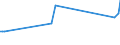 KN 84314100 /Exporte /Einheit = Preise (Euro/Tonne) /Partnerland: San Marino /Meldeland: Eur25 /84314100:Eimer, KÃ¼bel, Schaufeln, LÃ¶ffel, Greifer und Zangen, FÃ¼r Maschinen, Apparate und GerÃ¤te der Pos. 8426, 8429 Oder 8430