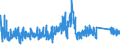 KN 84314100 /Exporte /Einheit = Preise (Euro/Tonne) /Partnerland: Estland /Meldeland: Eur27_2020 /84314100:Eimer, KÃ¼bel, Schaufeln, LÃ¶ffel, Greifer und Zangen, FÃ¼r Maschinen, Apparate und GerÃ¤te der Pos. 8426, 8429 Oder 8430