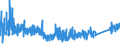 KN 84314100 /Exporte /Einheit = Preise (Euro/Tonne) /Partnerland: Litauen /Meldeland: Eur27_2020 /84314100:Eimer, KÃ¼bel, Schaufeln, LÃ¶ffel, Greifer und Zangen, FÃ¼r Maschinen, Apparate und GerÃ¤te der Pos. 8426, 8429 Oder 8430