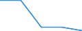 KN 84314100 /Exporte /Einheit = Preise (Euro/Tonne) /Partnerland: Sowjetunion /Meldeland: Eur27 /84314100:Eimer, KÃ¼bel, Schaufeln, LÃ¶ffel, Greifer und Zangen, FÃ¼r Maschinen, Apparate und GerÃ¤te der Pos. 8426, 8429 Oder 8430