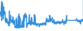 KN 84314100 /Exporte /Einheit = Preise (Euro/Tonne) /Partnerland: Tschechien /Meldeland: Eur27_2020 /84314100:Eimer, KÃ¼bel, Schaufeln, LÃ¶ffel, Greifer und Zangen, FÃ¼r Maschinen, Apparate und GerÃ¤te der Pos. 8426, 8429 Oder 8430