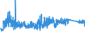 KN 84314100 /Exporte /Einheit = Preise (Euro/Tonne) /Partnerland: Slowakei /Meldeland: Eur27_2020 /84314100:Eimer, KÃ¼bel, Schaufeln, LÃ¶ffel, Greifer und Zangen, FÃ¼r Maschinen, Apparate und GerÃ¤te der Pos. 8426, 8429 Oder 8430