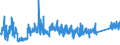 KN 84314100 /Exporte /Einheit = Preise (Euro/Tonne) /Partnerland: Ungarn /Meldeland: Eur27_2020 /84314100:Eimer, KÃ¼bel, Schaufeln, LÃ¶ffel, Greifer und Zangen, FÃ¼r Maschinen, Apparate und GerÃ¤te der Pos. 8426, 8429 Oder 8430