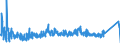 KN 84314100 /Exporte /Einheit = Preise (Euro/Tonne) /Partnerland: Russland /Meldeland: Eur27_2020 /84314100:Eimer, KÃ¼bel, Schaufeln, LÃ¶ffel, Greifer und Zangen, FÃ¼r Maschinen, Apparate und GerÃ¤te der Pos. 8426, 8429 Oder 8430