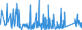 KN 84314100 /Exporte /Einheit = Preise (Euro/Tonne) /Partnerland: Georgien /Meldeland: Eur27_2020 /84314100:Eimer, KÃ¼bel, Schaufeln, LÃ¶ffel, Greifer und Zangen, FÃ¼r Maschinen, Apparate und GerÃ¤te der Pos. 8426, 8429 Oder 8430