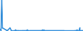KN 84314100 /Exporte /Einheit = Preise (Euro/Tonne) /Partnerland: Armenien /Meldeland: Eur27_2020 /84314100:Eimer, KÃ¼bel, Schaufeln, LÃ¶ffel, Greifer und Zangen, FÃ¼r Maschinen, Apparate und GerÃ¤te der Pos. 8426, 8429 Oder 8430