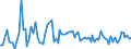 KN 84314100 /Exporte /Einheit = Preise (Euro/Tonne) /Partnerland: Serb.-mont. /Meldeland: Eur15 /84314100:Eimer, KÃ¼bel, Schaufeln, LÃ¶ffel, Greifer und Zangen, FÃ¼r Maschinen, Apparate und GerÃ¤te der Pos. 8426, 8429 Oder 8430