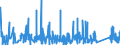 KN 84314100 /Exporte /Einheit = Preise (Euro/Tonne) /Partnerland: Ehem.jug.rep.mazed /Meldeland: Eur27_2020 /84314100:Eimer, KÃ¼bel, Schaufeln, LÃ¶ffel, Greifer und Zangen, FÃ¼r Maschinen, Apparate und GerÃ¤te der Pos. 8426, 8429 Oder 8430