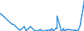 KN 84314100 /Exporte /Einheit = Preise (Euro/Tonne) /Partnerland: Guinea-biss. /Meldeland: Eur27_2020 /84314100:Eimer, KÃ¼bel, Schaufeln, LÃ¶ffel, Greifer und Zangen, FÃ¼r Maschinen, Apparate und GerÃ¤te der Pos. 8426, 8429 Oder 8430