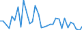 CN 84322990 /Exports /Unit = Prices (Euro/suppl. units) /Partner: United Kingdom(Excluding Northern Ireland) /Reporter: Eur27_2020 /84322990:Weeders and Hoes for use in Agriculture, Horticulture and Forestry (Excl. Rotovators)
