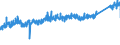 KN 84329000 /Exporte /Einheit = Preise (Euro/Tonne) /Partnerland: Deutschland /Meldeland: Eur27_2020 /84329000:Teile von Maschinen, Apparaten und GerÃ¤ten FÃ¼r die Landwirtschaft und Forstwirtschaft Oder den Gartenbau, zum Bearbeiten Oder Bestellen des Bodens Sowie von Walzen FÃ¼r RasenflÃ¤chen Oder SportplÃ¤tze, A.n.g.