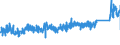 KN 84329000 /Exporte /Einheit = Preise (Euro/Tonne) /Partnerland: Daenemark /Meldeland: Eur27_2020 /84329000:Teile von Maschinen, Apparaten und GerÃ¤ten FÃ¼r die Landwirtschaft und Forstwirtschaft Oder den Gartenbau, zum Bearbeiten Oder Bestellen des Bodens Sowie von Walzen FÃ¼r RasenflÃ¤chen Oder SportplÃ¤tze, A.n.g.