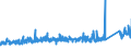 KN 84329000 /Exporte /Einheit = Preise (Euro/Tonne) /Partnerland: Griechenland /Meldeland: Eur27_2020 /84329000:Teile von Maschinen, Apparaten und GerÃ¤ten FÃ¼r die Landwirtschaft und Forstwirtschaft Oder den Gartenbau, zum Bearbeiten Oder Bestellen des Bodens Sowie von Walzen FÃ¼r RasenflÃ¤chen Oder SportplÃ¤tze, A.n.g.