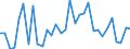 KN 84329000 /Exporte /Einheit = Preise (Euro/Tonne) /Partnerland: Ver.koenigreich(Nordirland) /Meldeland: Eur27_2020 /84329000:Teile von Maschinen, Apparaten und GerÃ¤ten FÃ¼r die Landwirtschaft und Forstwirtschaft Oder den Gartenbau, zum Bearbeiten Oder Bestellen des Bodens Sowie von Walzen FÃ¼r RasenflÃ¤chen Oder SportplÃ¤tze, A.n.g.