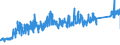 KN 84329000 /Exporte /Einheit = Preise (Euro/Tonne) /Partnerland: Schweden /Meldeland: Eur27_2020 /84329000:Teile von Maschinen, Apparaten und GerÃ¤ten FÃ¼r die Landwirtschaft und Forstwirtschaft Oder den Gartenbau, zum Bearbeiten Oder Bestellen des Bodens Sowie von Walzen FÃ¼r RasenflÃ¤chen Oder SportplÃ¤tze, A.n.g.