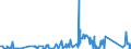 KN 84329000 /Exporte /Einheit = Preise (Euro/Tonne) /Partnerland: Liechtenstein /Meldeland: Eur27_2020 /84329000:Teile von Maschinen, Apparaten und GerÃ¤ten FÃ¼r die Landwirtschaft und Forstwirtschaft Oder den Gartenbau, zum Bearbeiten Oder Bestellen des Bodens Sowie von Walzen FÃ¼r RasenflÃ¤chen Oder SportplÃ¤tze, A.n.g.