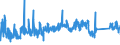KN 84329000 /Exporte /Einheit = Preise (Euro/Tonne) /Partnerland: Estland /Meldeland: Eur27_2020 /84329000:Teile von Maschinen, Apparaten und GerÃ¤ten FÃ¼r die Landwirtschaft und Forstwirtschaft Oder den Gartenbau, zum Bearbeiten Oder Bestellen des Bodens Sowie von Walzen FÃ¼r RasenflÃ¤chen Oder SportplÃ¤tze, A.n.g.