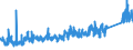 KN 84329000 /Exporte /Einheit = Preise (Euro/Tonne) /Partnerland: Litauen /Meldeland: Eur27_2020 /84329000:Teile von Maschinen, Apparaten und GerÃ¤ten FÃ¼r die Landwirtschaft und Forstwirtschaft Oder den Gartenbau, zum Bearbeiten Oder Bestellen des Bodens Sowie von Walzen FÃ¼r RasenflÃ¤chen Oder SportplÃ¤tze, A.n.g.