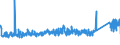 KN 84329000 /Exporte /Einheit = Preise (Euro/Tonne) /Partnerland: Tschechien /Meldeland: Eur27_2020 /84329000:Teile von Maschinen, Apparaten und GerÃ¤ten FÃ¼r die Landwirtschaft und Forstwirtschaft Oder den Gartenbau, zum Bearbeiten Oder Bestellen des Bodens Sowie von Walzen FÃ¼r RasenflÃ¤chen Oder SportplÃ¤tze, A.n.g.