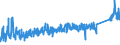 KN 84329000 /Exporte /Einheit = Preise (Euro/Tonne) /Partnerland: Rumaenien /Meldeland: Eur27_2020 /84329000:Teile von Maschinen, Apparaten und GerÃ¤ten FÃ¼r die Landwirtschaft und Forstwirtschaft Oder den Gartenbau, zum Bearbeiten Oder Bestellen des Bodens Sowie von Walzen FÃ¼r RasenflÃ¤chen Oder SportplÃ¤tze, A.n.g.