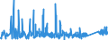 KN 84329000 /Exporte /Einheit = Preise (Euro/Tonne) /Partnerland: Kasachstan /Meldeland: Eur27_2020 /84329000:Teile von Maschinen, Apparaten und GerÃ¤ten FÃ¼r die Landwirtschaft und Forstwirtschaft Oder den Gartenbau, zum Bearbeiten Oder Bestellen des Bodens Sowie von Walzen FÃ¼r RasenflÃ¤chen Oder SportplÃ¤tze, A.n.g.