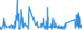 KN 84329000 /Exporte /Einheit = Preise (Euro/Tonne) /Partnerland: Usbekistan /Meldeland: Eur27_2020 /84329000:Teile von Maschinen, Apparaten und GerÃ¤ten FÃ¼r die Landwirtschaft und Forstwirtschaft Oder den Gartenbau, zum Bearbeiten Oder Bestellen des Bodens Sowie von Walzen FÃ¼r RasenflÃ¤chen Oder SportplÃ¤tze, A.n.g.