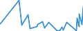 KN 84329000 /Exporte /Einheit = Preise (Euro/Tonne) /Partnerland: Tadschikistan /Meldeland: Eur27_2020 /84329000:Teile von Maschinen, Apparaten und GerÃ¤ten FÃ¼r die Landwirtschaft und Forstwirtschaft Oder den Gartenbau, zum Bearbeiten Oder Bestellen des Bodens Sowie von Walzen FÃ¼r RasenflÃ¤chen Oder SportplÃ¤tze, A.n.g.