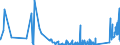 KN 84329000 /Exporte /Einheit = Preise (Euro/Tonne) /Partnerland: Kirgistan /Meldeland: Eur27_2020 /84329000:Teile von Maschinen, Apparaten und GerÃ¤ten FÃ¼r die Landwirtschaft und Forstwirtschaft Oder den Gartenbau, zum Bearbeiten Oder Bestellen des Bodens Sowie von Walzen FÃ¼r RasenflÃ¤chen Oder SportplÃ¤tze, A.n.g.
