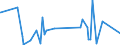 KN 84329000 /Exporte /Einheit = Preise (Euro/Tonne) /Partnerland: Niger /Meldeland: Eur27_2020 /84329000:Teile von Maschinen, Apparaten und GerÃ¤ten FÃ¼r die Landwirtschaft und Forstwirtschaft Oder den Gartenbau, zum Bearbeiten Oder Bestellen des Bodens Sowie von Walzen FÃ¼r RasenflÃ¤chen Oder SportplÃ¤tze, A.n.g.