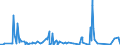 KN 84329000 /Exporte /Einheit = Preise (Euro/Tonne) /Partnerland: Tschad /Meldeland: Eur27_2020 /84329000:Teile von Maschinen, Apparaten und GerÃ¤ten FÃ¼r die Landwirtschaft und Forstwirtschaft Oder den Gartenbau, zum Bearbeiten Oder Bestellen des Bodens Sowie von Walzen FÃ¼r RasenflÃ¤chen Oder SportplÃ¤tze, A.n.g.