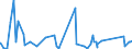 KN 84329000 /Exporte /Einheit = Preise (Euro/Tonne) /Partnerland: S.tome /Meldeland: Eur27_2020 /84329000:Teile von Maschinen, Apparaten und GerÃ¤ten FÃ¼r die Landwirtschaft und Forstwirtschaft Oder den Gartenbau, zum Bearbeiten Oder Bestellen des Bodens Sowie von Walzen FÃ¼r RasenflÃ¤chen Oder SportplÃ¤tze, A.n.g.