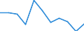 CN 84329010 /Exports /Unit = Prices (Euro/ton) /Partner: Netherlands /Reporter: Eur27 /84329010:Ploughshares for use in Agriculture, Horticulture and Forestry