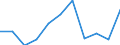 CN 84329010 /Exports /Unit = Prices (Euro/ton) /Partner: Spain /Reporter: Eur27 /84329010:Ploughshares for use in Agriculture, Horticulture and Forestry