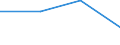 CN 84329010 /Exports /Unit = Prices (Euro/ton) /Partner: Switzerland /Reporter: Eur27 /84329010:Ploughshares for use in Agriculture, Horticulture and Forestry