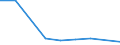 CN 84329010 /Exports /Unit = Prices (Euro/ton) /Partner: Turkey /Reporter: Eur27 /84329010:Ploughshares for use in Agriculture, Horticulture and Forestry