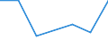 CN 84329010 /Exports /Unit = Prices (Euro/ton) /Partner: Russia /Reporter: Eur27 /84329010:Ploughshares for use in Agriculture, Horticulture and Forestry