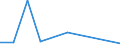 CN 84329010 /Exports /Unit = Prices (Euro/ton) /Partner: Algeria /Reporter: Eur27 /84329010:Ploughshares for use in Agriculture, Horticulture and Forestry