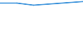 CN 84329010 /Exports /Unit = Prices (Euro/ton) /Partner: Sierra Leone /Reporter: Eur27 /84329010:Ploughshares for use in Agriculture, Horticulture and Forestry