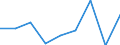 CN 84329010 /Exports /Unit = Prices (Euro/ton) /Partner: Ghana /Reporter: Eur27 /84329010:Ploughshares for use in Agriculture, Horticulture and Forestry