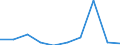 CN 84329010 /Exports /Unit = Prices (Euro/ton) /Partner: Tanzania /Reporter: Eur27 /84329010:Ploughshares for use in Agriculture, Horticulture and Forestry