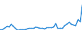 KN 84331110 /Exporte /Einheit = Preise (Euro/Bes. Maßeinheiten) /Partnerland: Niederlande /Meldeland: Eur27_2020 /84331110:RasenmÃ¤her mit Elektromotor und Horizontal Rotierendem Schneidwerk