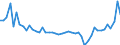 KN 84331110 /Exporte /Einheit = Preise (Euro/Bes. Maßeinheiten) /Partnerland: Griechenland /Meldeland: Eur27_2020 /84331110:RasenmÃ¤her mit Elektromotor und Horizontal Rotierendem Schneidwerk