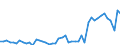 KN 84331110 /Exporte /Einheit = Preise (Euro/Bes. Maßeinheiten) /Partnerland: Schweden /Meldeland: Eur27_2020 /84331110:RasenmÃ¤her mit Elektromotor und Horizontal Rotierendem Schneidwerk