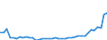 KN 84331110 /Exporte /Einheit = Preise (Euro/Bes. Maßeinheiten) /Partnerland: Lettland /Meldeland: Eur27_2020 /84331110:RasenmÃ¤her mit Elektromotor und Horizontal Rotierendem Schneidwerk