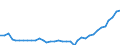 KN 84331110 /Exporte /Einheit = Preise (Euro/Bes. Maßeinheiten) /Partnerland: Litauen /Meldeland: Eur27_2020 /84331110:RasenmÃ¤her mit Elektromotor und Horizontal Rotierendem Schneidwerk