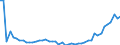 KN 84331110 /Exporte /Einheit = Preise (Euro/Bes. Maßeinheiten) /Partnerland: Polen /Meldeland: Eur27_2020 /84331110:RasenmÃ¤her mit Elektromotor und Horizontal Rotierendem Schneidwerk
