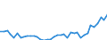 KN 84331110 /Exporte /Einheit = Preise (Euro/Bes. Maßeinheiten) /Partnerland: Slowakei /Meldeland: Eur27_2020 /84331110:RasenmÃ¤her mit Elektromotor und Horizontal Rotierendem Schneidwerk