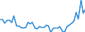 KN 84331110 /Exporte /Einheit = Preise (Euro/Bes. Maßeinheiten) /Partnerland: Ungarn /Meldeland: Eur27_2020 /84331110:RasenmÃ¤her mit Elektromotor und Horizontal Rotierendem Schneidwerk