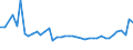 KN 84331110 /Exporte /Einheit = Preise (Euro/Bes. Maßeinheiten) /Partnerland: Rumaenien /Meldeland: Eur27_2020 /84331110:RasenmÃ¤her mit Elektromotor und Horizontal Rotierendem Schneidwerk